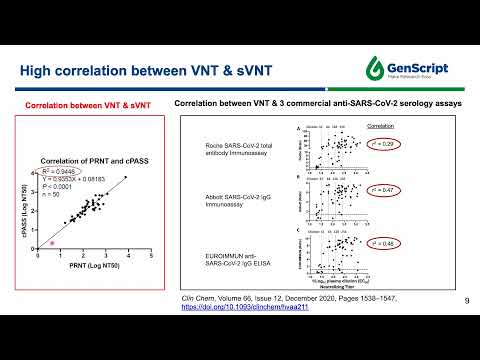 cPass™ SARS CoV 2 Neutralizing Antibody (NAb) test for post vaccination monitoring