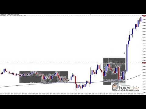 Professional Forex Trading Strategy Results - March 2016 Trading Results