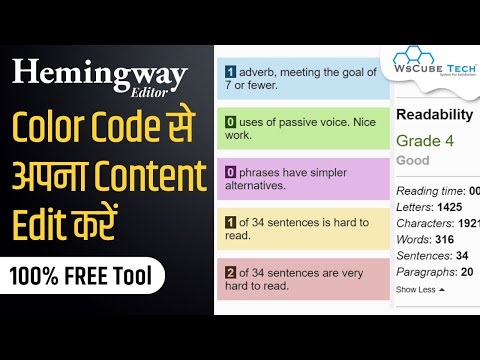 What is Content Writing for Beginners Skills Required Content Writing Jobs Explained