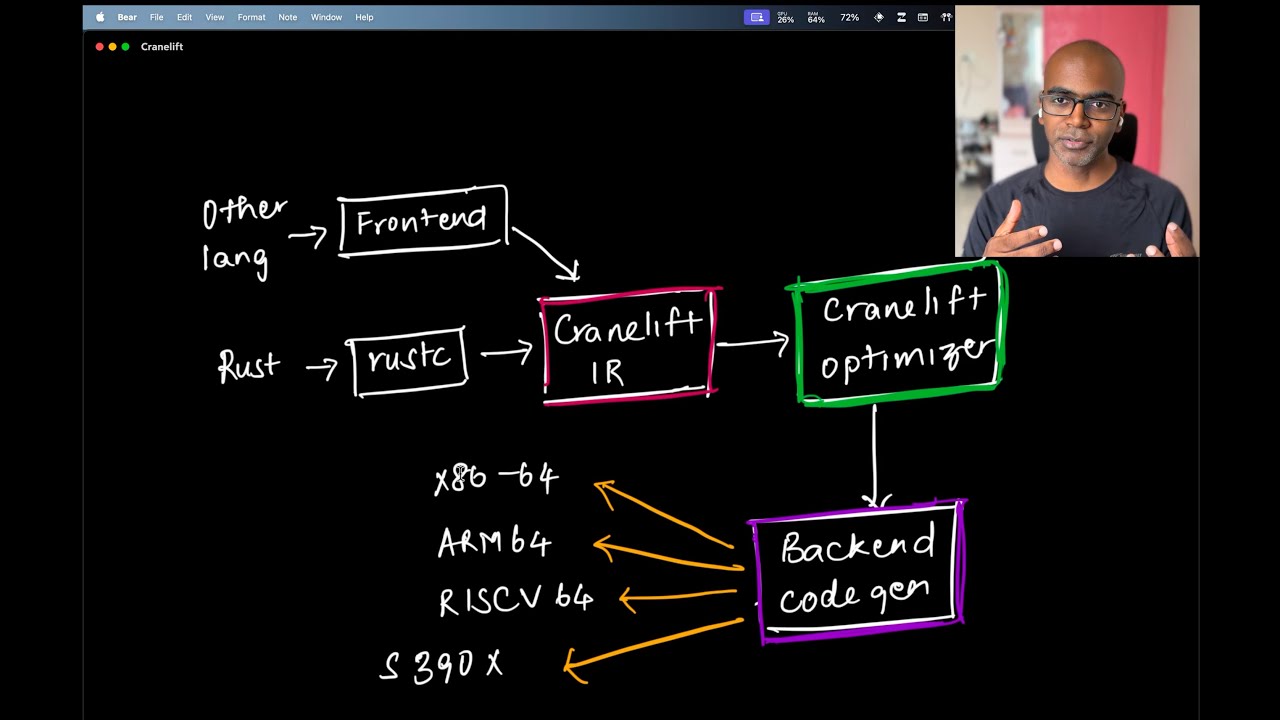 Compilers in Rust: Cranelift, the All-Rust Codegen Alternative to LLVM (No C/C++, Part 1)