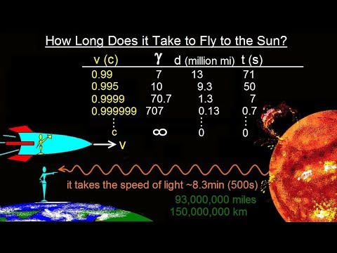 Physics 62 1 Understanding Space Time Relativity 1 of 55 Introduction