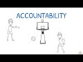 Accountability Creates Trust
