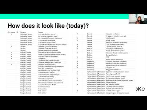 January 31st, 2023  Data on Kubernetes Operator SIG
