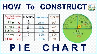 Download lagu Cara Membuat Diagram Lingkaran | Hitung Persentase dan Derajat Langkah demi Langkah! mp3