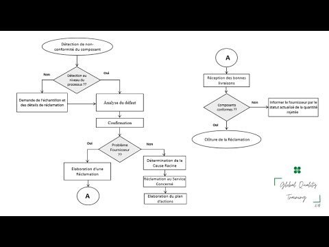 Tutoriel 4.5