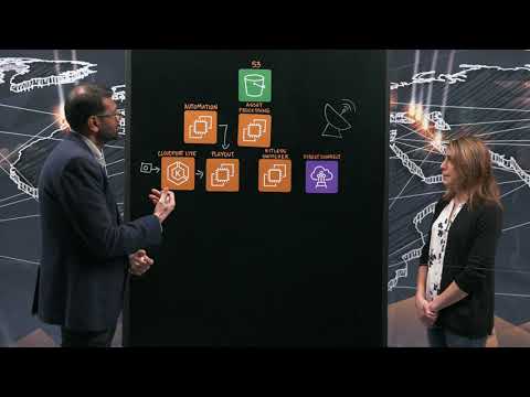 Amagi: Powering High Availability Broadcast Playout on AWS Cloud