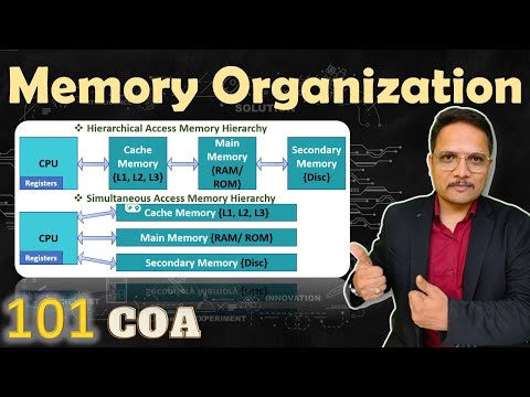 Computer Architecture Organization by Engineering Funda