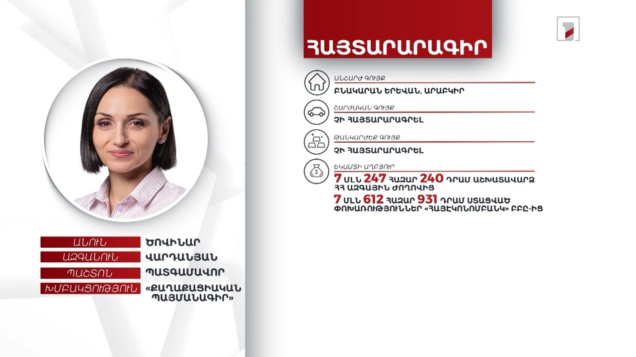 Բնակարան, 2 մլն 183 հազար դրամ. պատգամավոր Ծովինար Վարդանյանի հայտարարագիրը