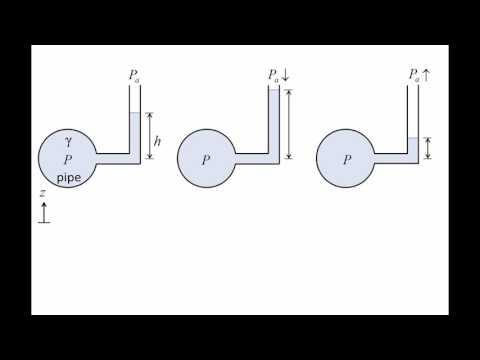 Fluid Mechanics: Topic 3.1 - Introduction to manometers
