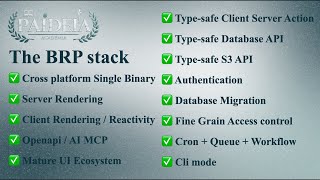 BRP Stack: The Ultimate Web Framework You Need (Bun + React + Payload)