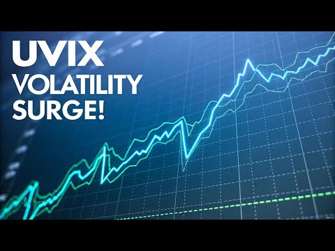 $UVIX Volatility Shares 2x Long VIX Futures ETF – 60-Sekunden-Analyse – 10. Oktober 2025 #UVIX #ETF