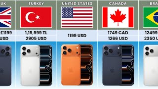 iPhone 17 Pro Max Price in Different Countries