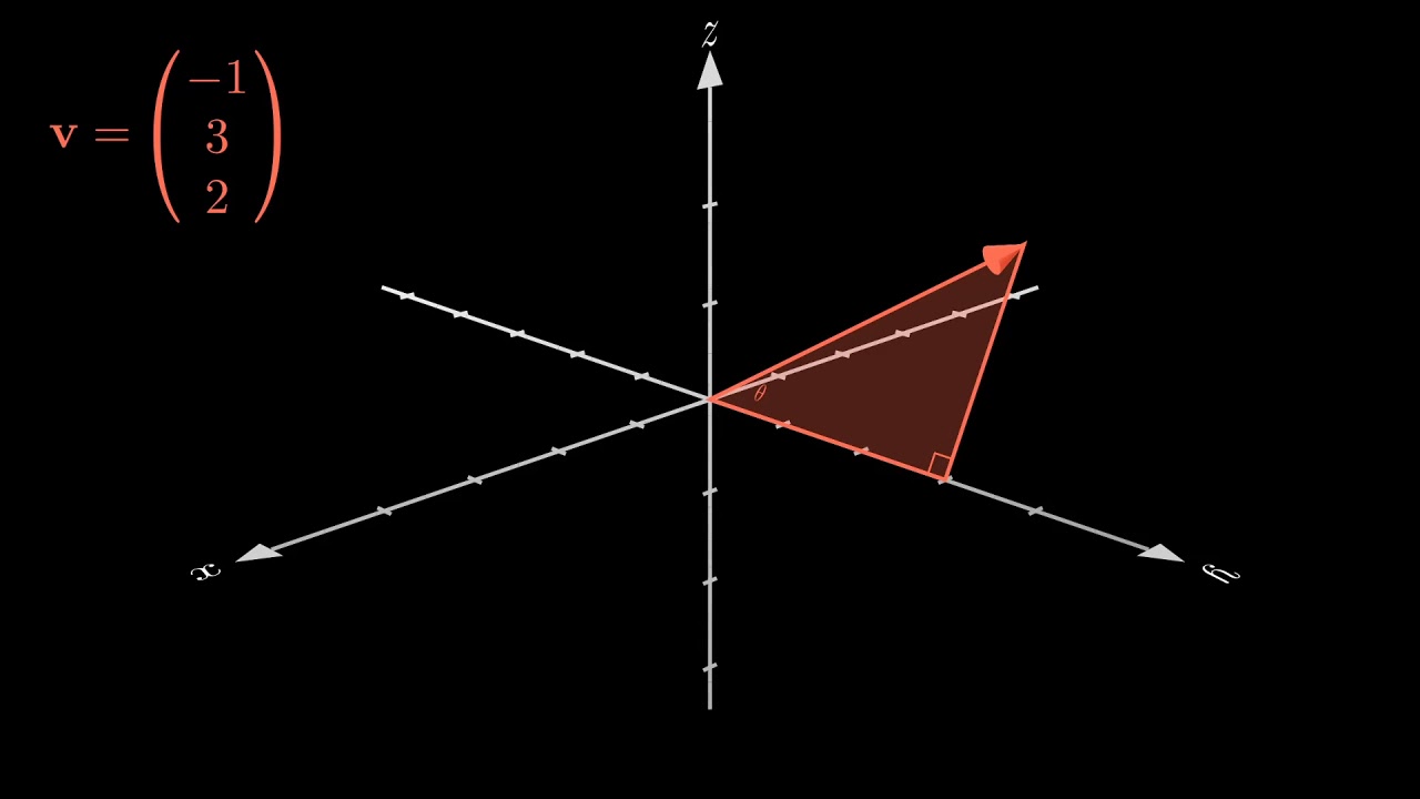 Finding the Angle Between a Vector and an Axis in 3D