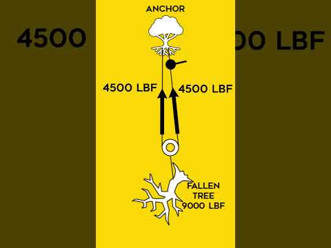 The Power of a Snatch Block (Part 1 of 2)