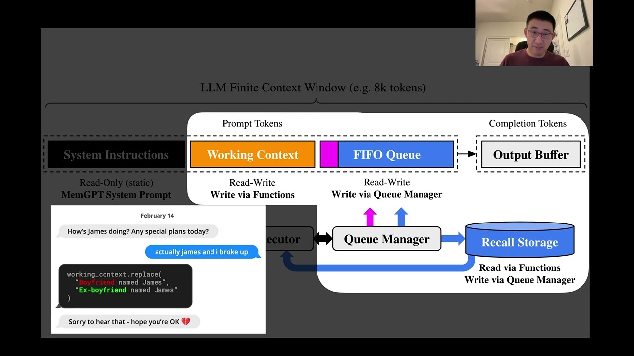 MemGPT (now Letta): LLM agents with memory | Shawn's ML Notes