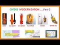 GMDSS MODERNIZATION PART 2