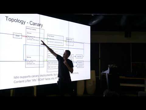 Istio in the Real World.