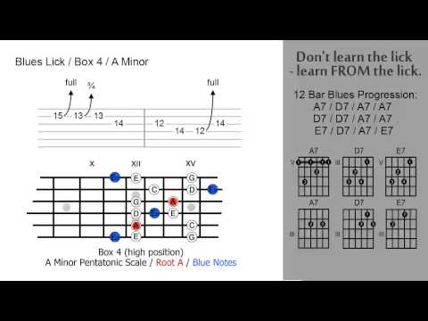 Blues Lick - Box 4 - A Minor (011)