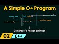 Writing A Simple C Program
