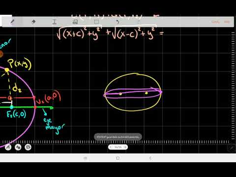 3.1 Elipse - Ecuación de elipse horizontal con centro en el origen