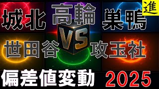 城北・巣鴨・攻玉社・世田谷学園・高輪の最新偏差値変動分析の動画サムネイル