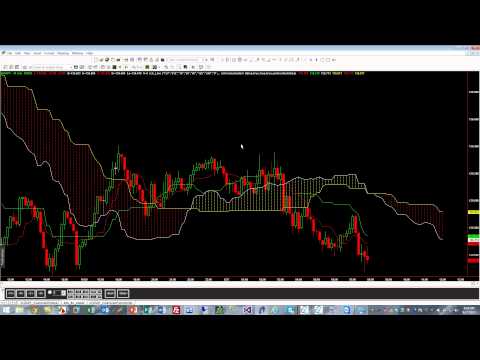 EURJPY EURJPY