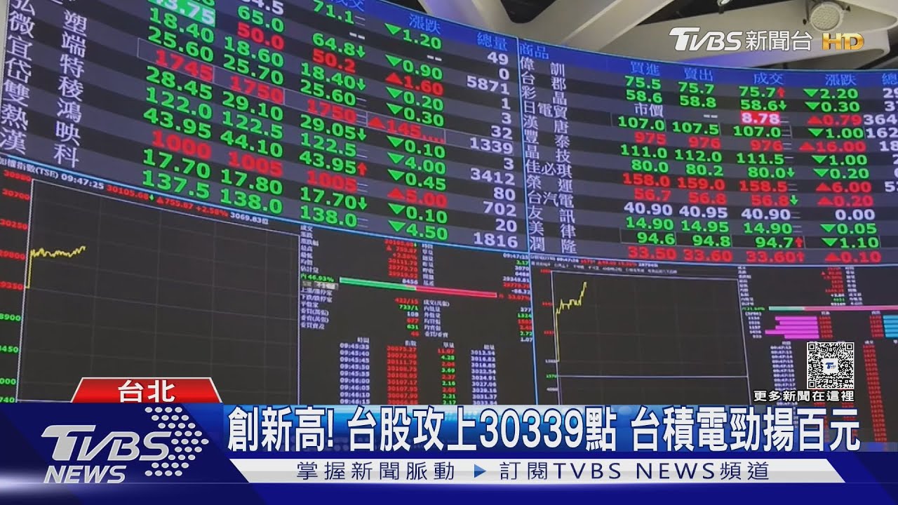 再創新高! 台股攻上30339點 台積電勁揚百元