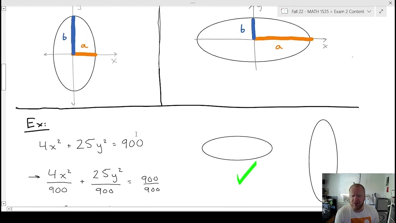 Circles and Ellipses