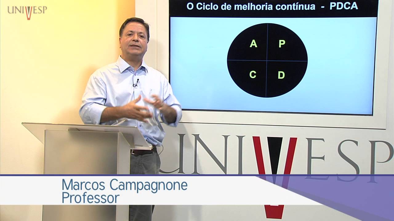 Administração I - Aula 05 - Controle e Balanced Scorecard