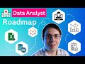 Learn How To Become A Healthcare Data Analyst With This Guide