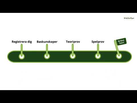 Så här tar du grönt kort!