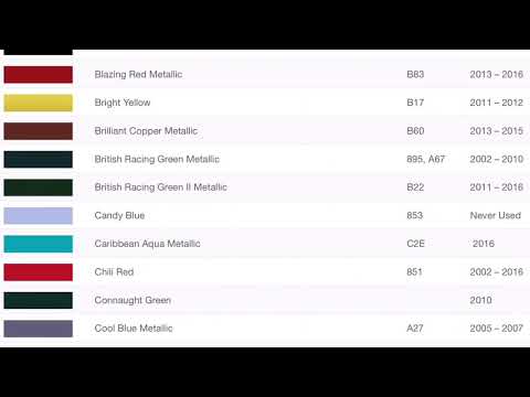 Full BMW MINI Paint Code List (Colour Code, Paint Number, Paint Name & Year) 2020-2001