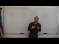 Physics Optics Polarization 1 Of 5 Introduction
