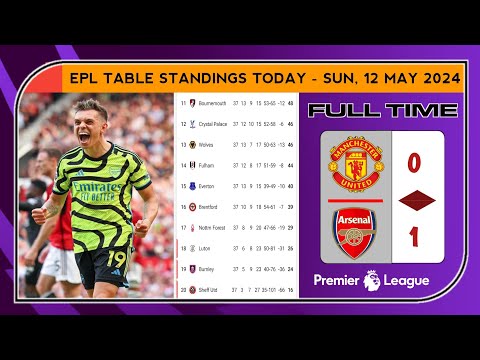 Premier League Table 🆕 Manchester united vs Arsenal (0-1) - Matchweeks 37- Epl Table Standings Today