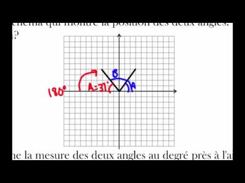 Les angles co-terminaux et les angles associés
