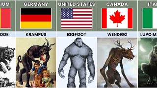 Monsters from Different Countries
