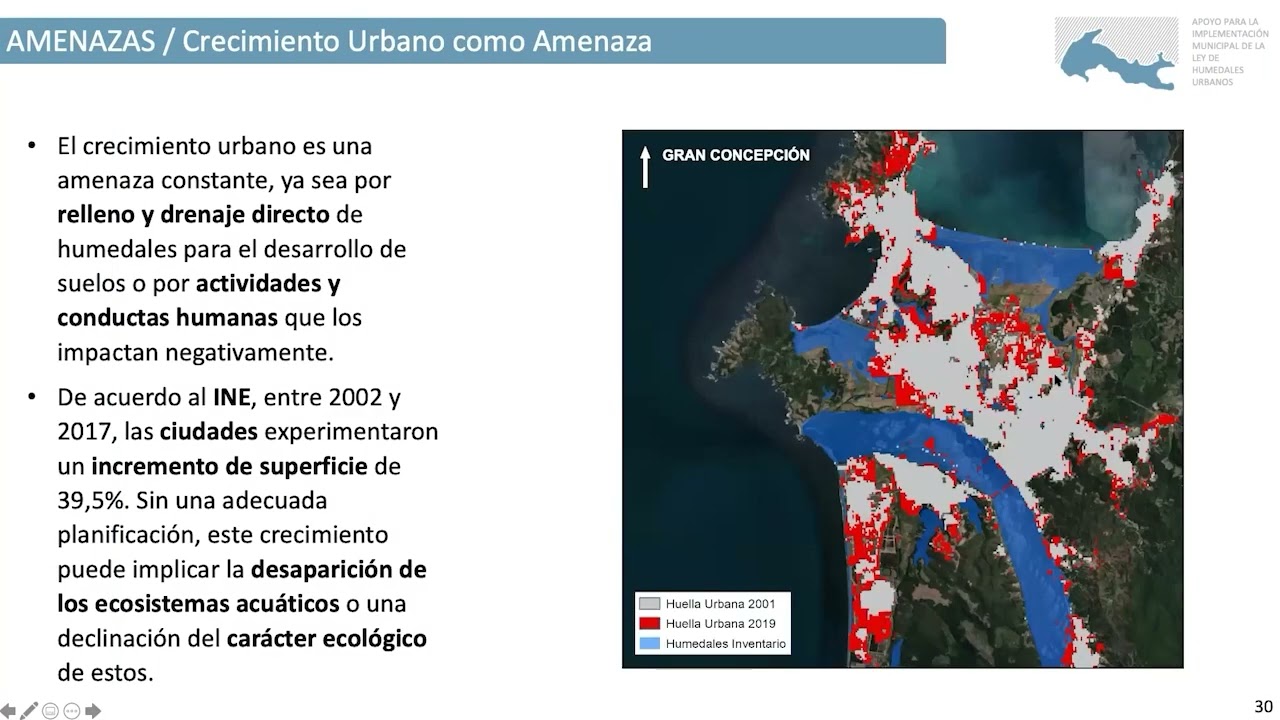 HUM2 M2V4  Amenazas al equilibrio hídrico de los humedales