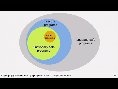 C++ and Safety - Timur Doumler - C++ on Sea 2023