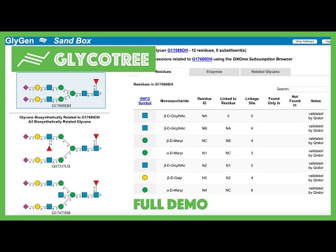 GlycoTree: A Web Application for exploring structure/function relationships of glycans. FULL DEMO.
