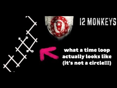 12 Monkeys Time Loops Explained + Series Review