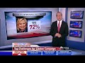 Hillary Clinton Campaign Prepares for Launch.
