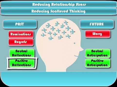 "Scattered Thinking" and Resultant Anxiety in Autism Spectrum Disorder #autismmarriage