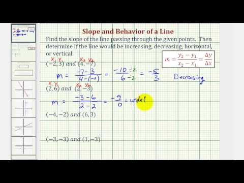 Ex: Find the Slope Given Two Points and Describe the Line
