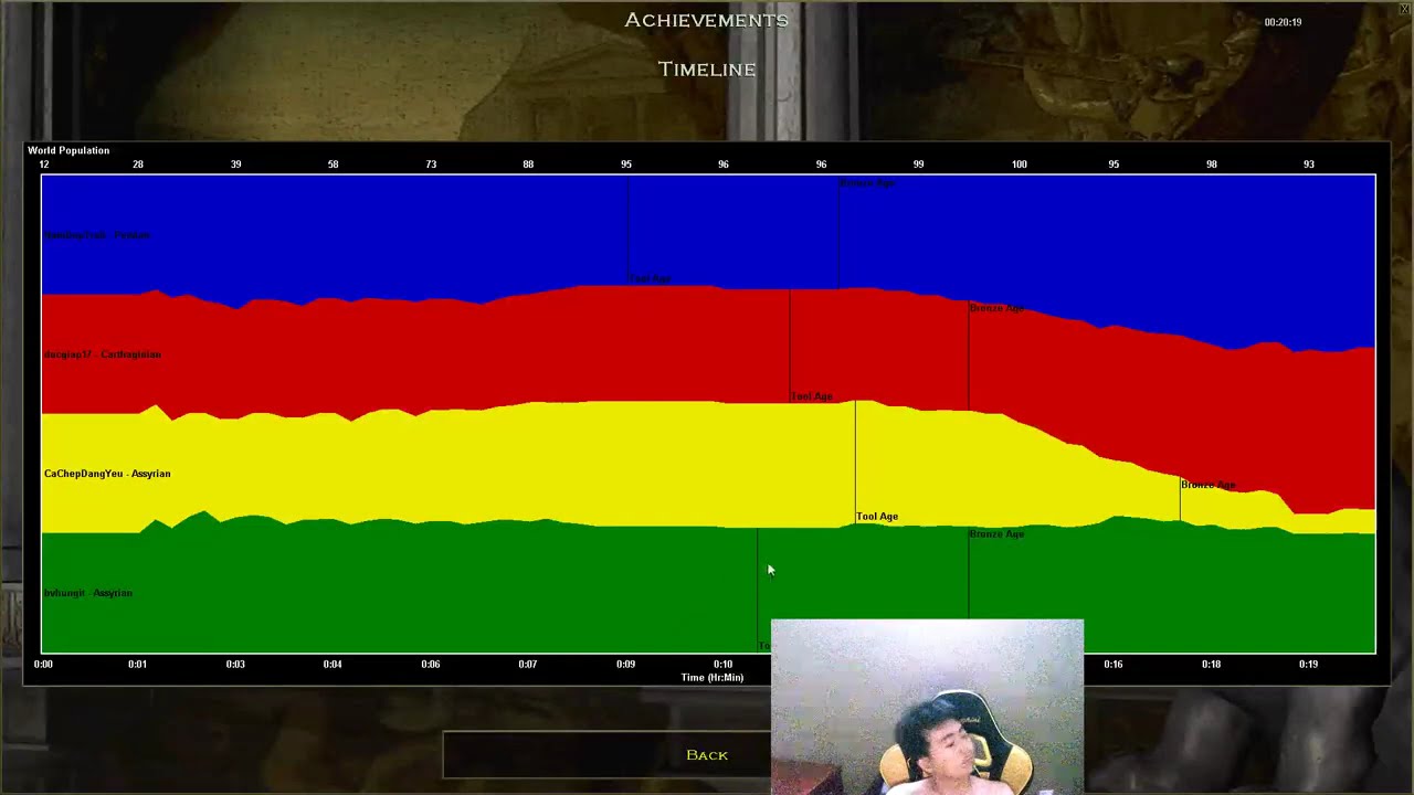 VI TRUNG ĐÔNG | AOE COCVAU ĐẲNG CẤP VIỆT NAM