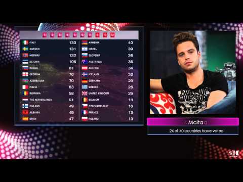 Eurovision Song Contest 2015 FULL VOTING (HD) - Vienna, Austria