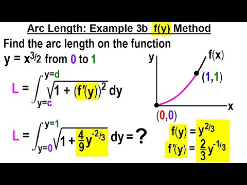 Calculus 2 Ch 18 Arc Length of Curves 1 of 18 What is Arc Length