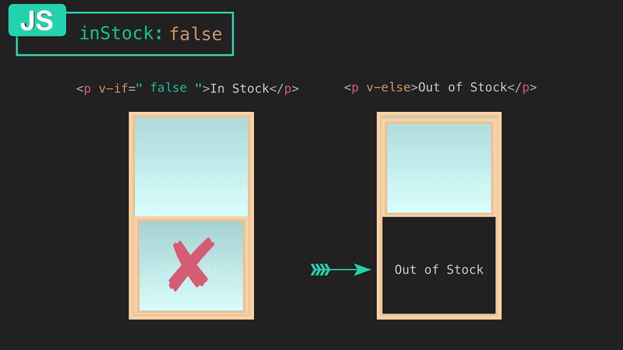 Intro to Vue.js: Conditional Rendering