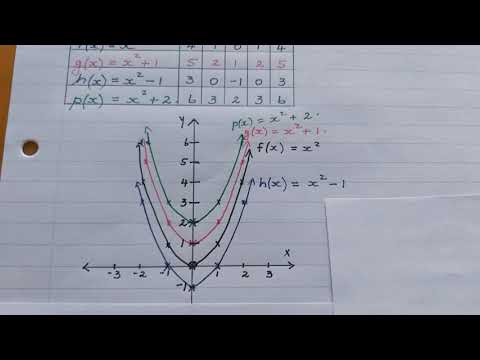 WISKUNDE GRAAD 10: 11 Mei 2020 - periode 3 (11103)