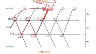 Forex сеточный метод прогноз форекс на 9 января