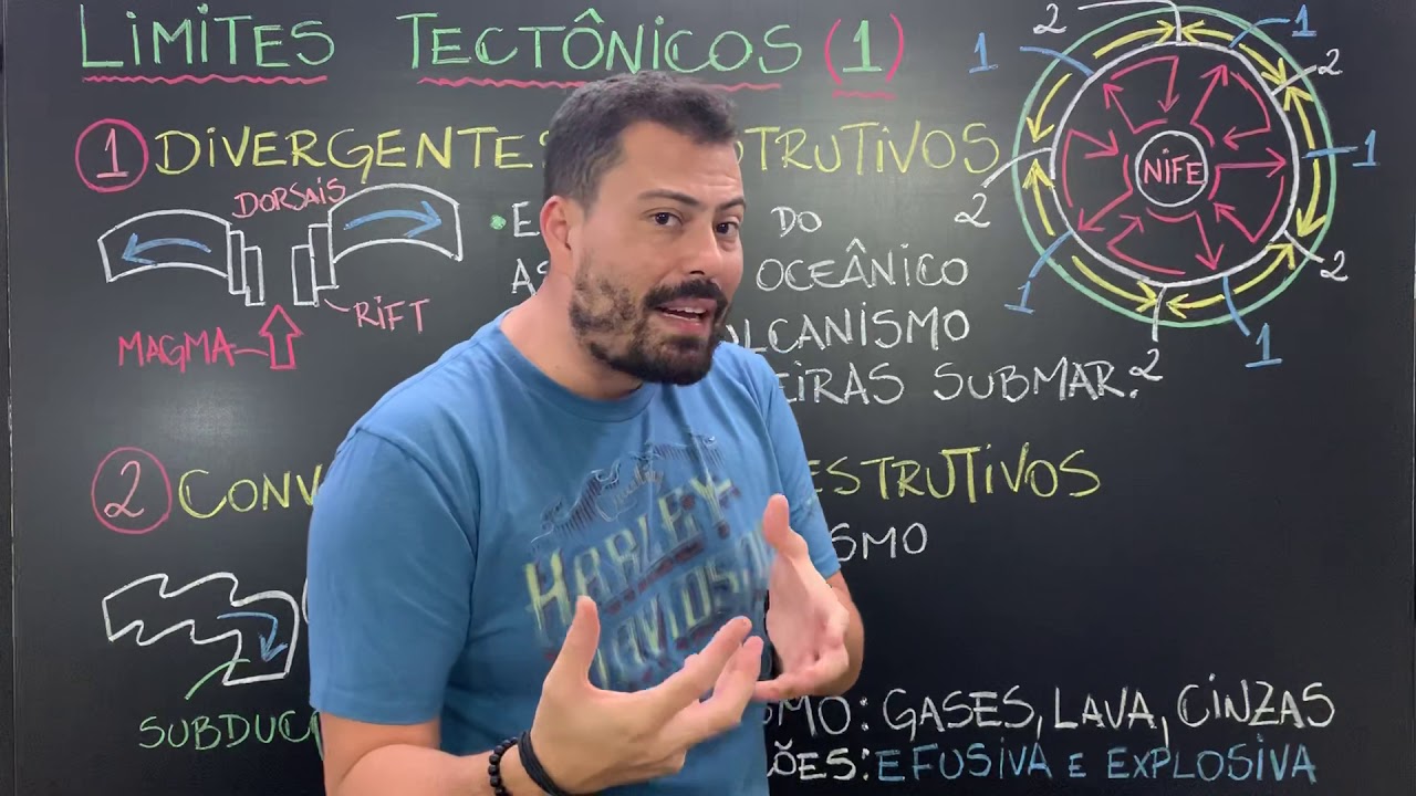 Limites Tectônicos 1: Vulcanismo